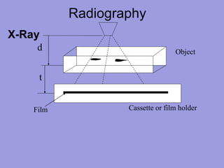 Radiography
X-Ray
Object
Cassette or film holder
Film
d
t
 