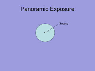 Panoramic Exposure
Source
 