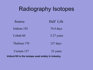 Radiography Isotopes
Iridium192 is the isotope used widely in industry.
Source Half Life
Iridium 192 74.4 days
Cobalt 60 5.27 years
Thulium 170 127 days
Cesium 137 33 years
 