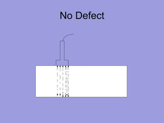 No Defect
 