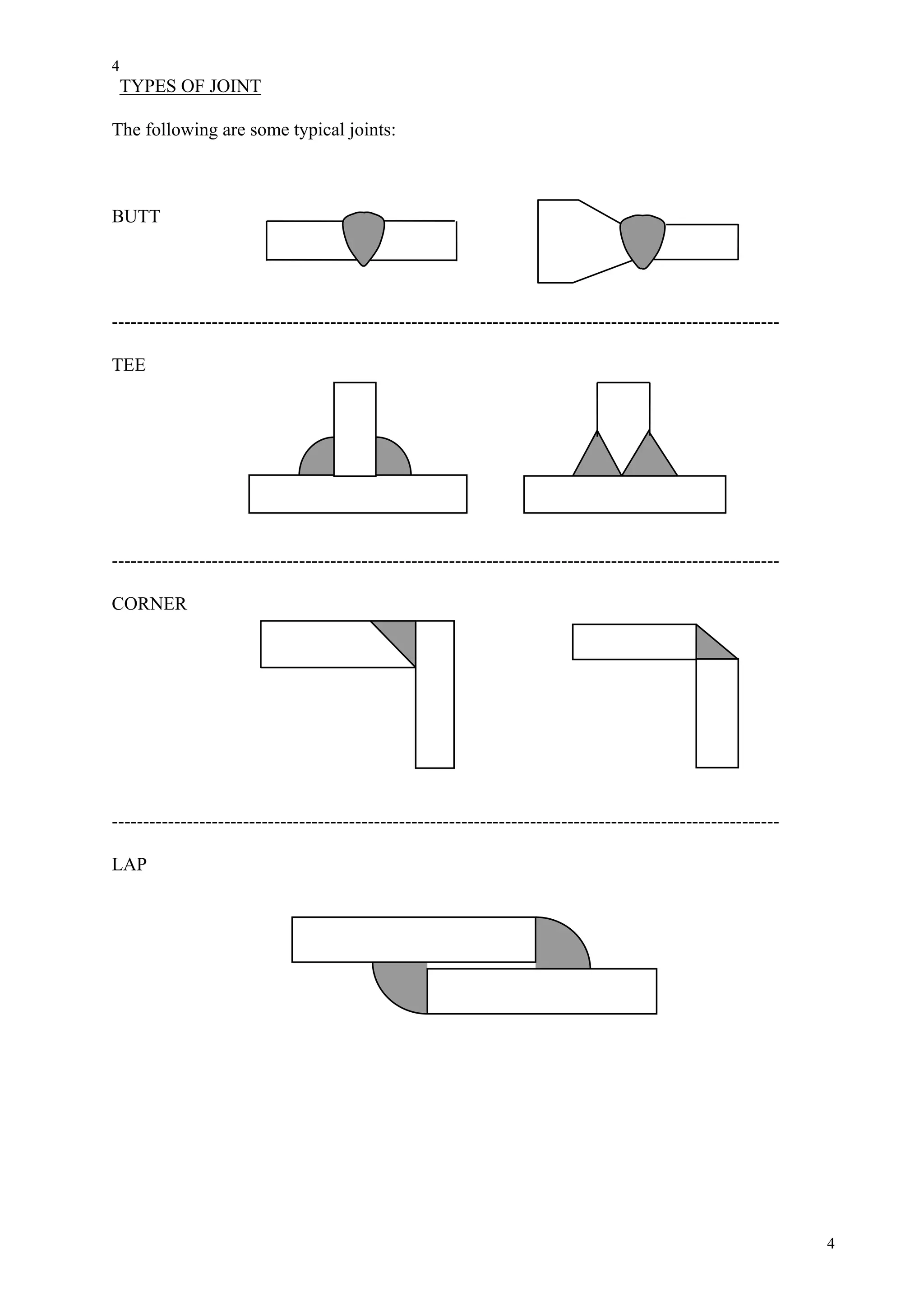 Welding visual inspection | PDF