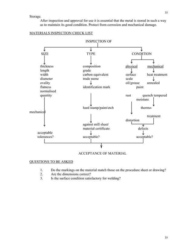 Welding visual inspection | PDF | Eye and Vision Conditions | Diseases ...
