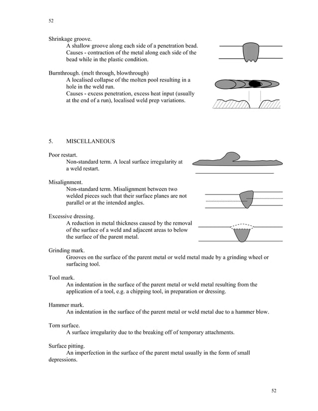 Welding visual inspection