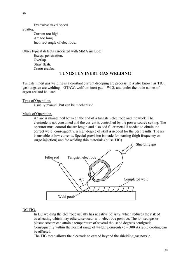 Welding visual inspection