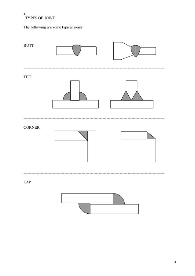 Welding visual inspection