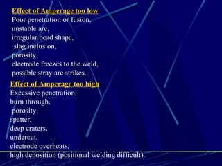 1 21
Effect of Amperage too high
Excessive penetration,
burn through,
porosity,
spatter,
deep craters,
undercut,
electrode overheats,
high deposition (positional welding difficult).
Effect of Amperage too low
Poor penetration or fusion,
unstable arc,
irregular bead shape,
slag inclusion,
porosity,
electrode freezes to the weld,
possible stray arc strikes.
 
