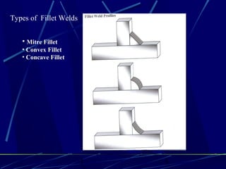 1 5
Types of Fillet Welds
• Mitre Fillet
• Convex Fillet
• Concave Fillet
 
