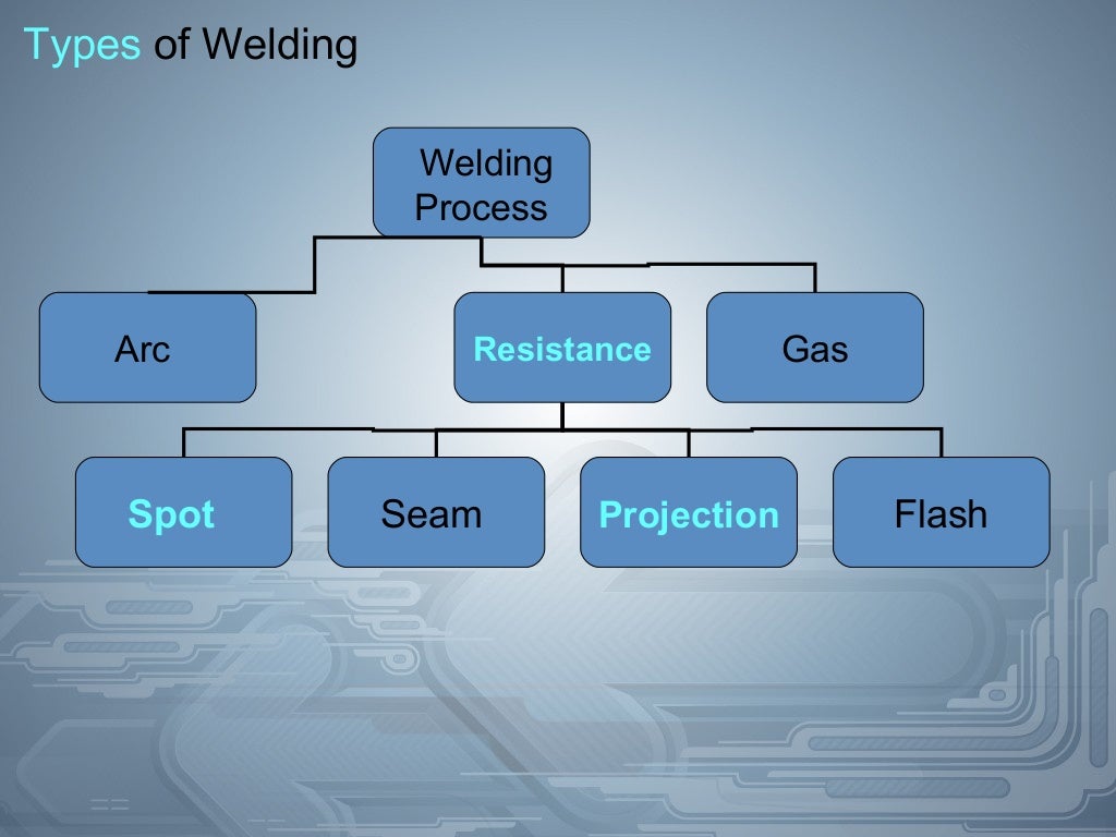 Spot and Projection Welding