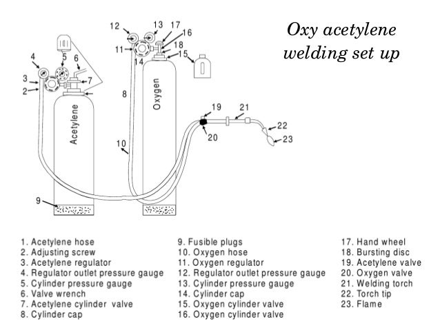 Welding gas welding equipment diagram 