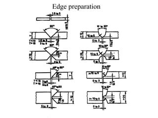 Edge preparation
 