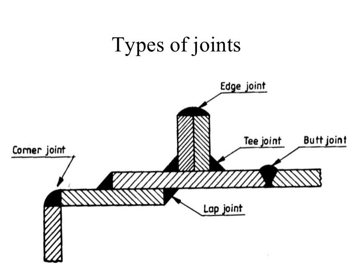 types of welds