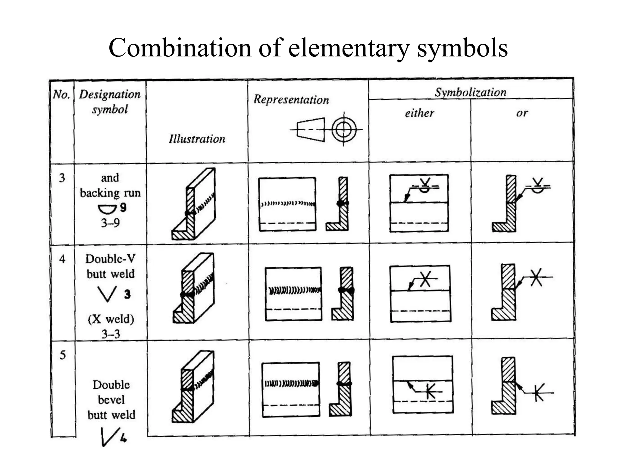 Combination of elementary symbols
 
