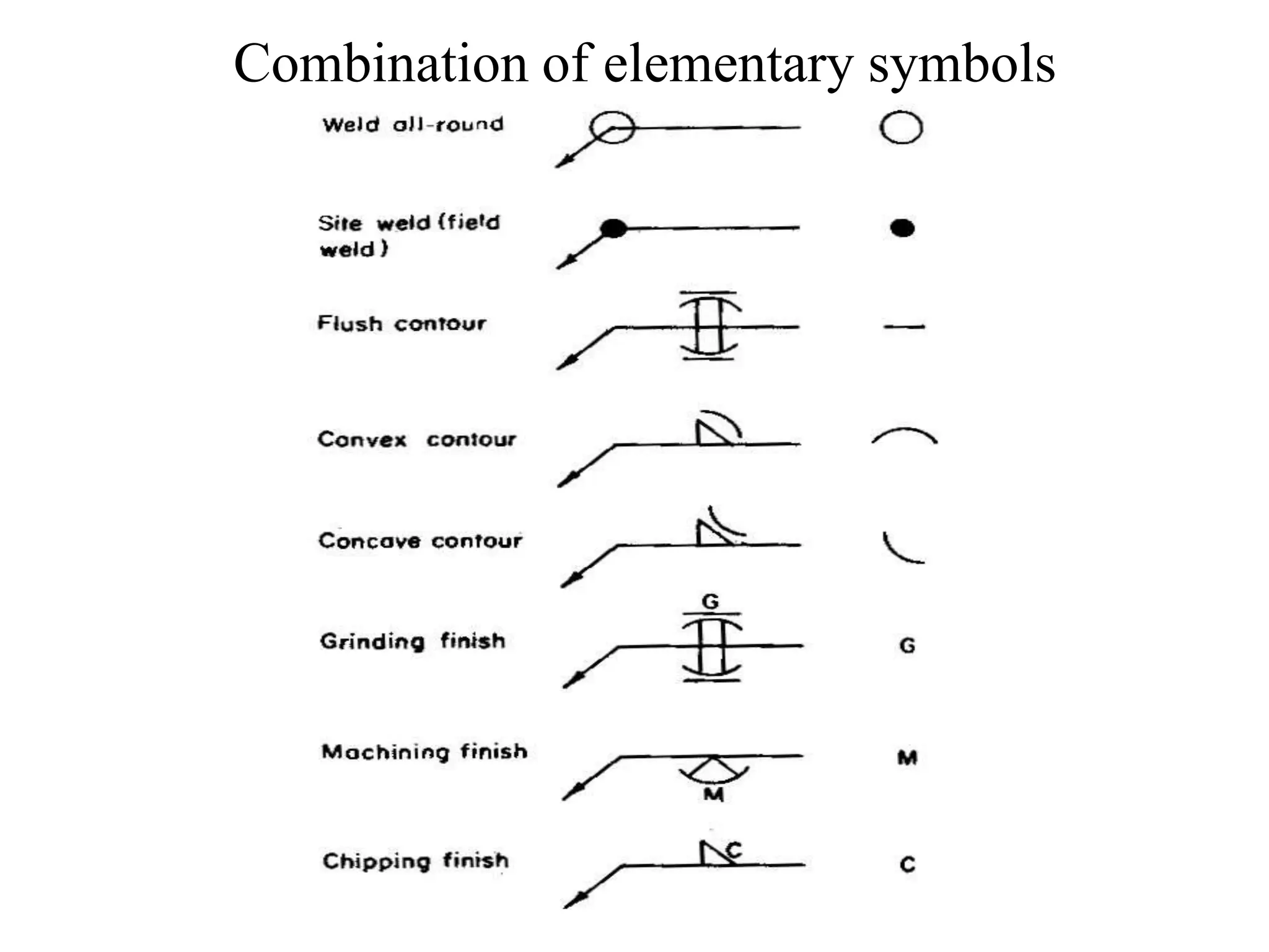 Combination of elementary symbols
 