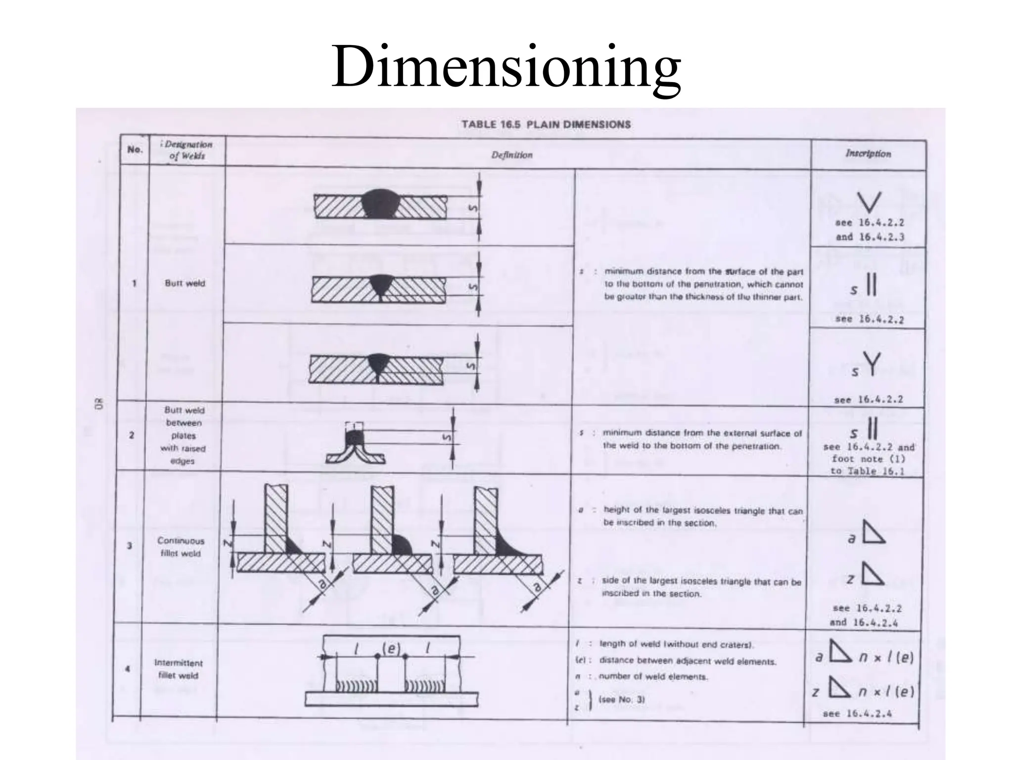 Dimensioning
 