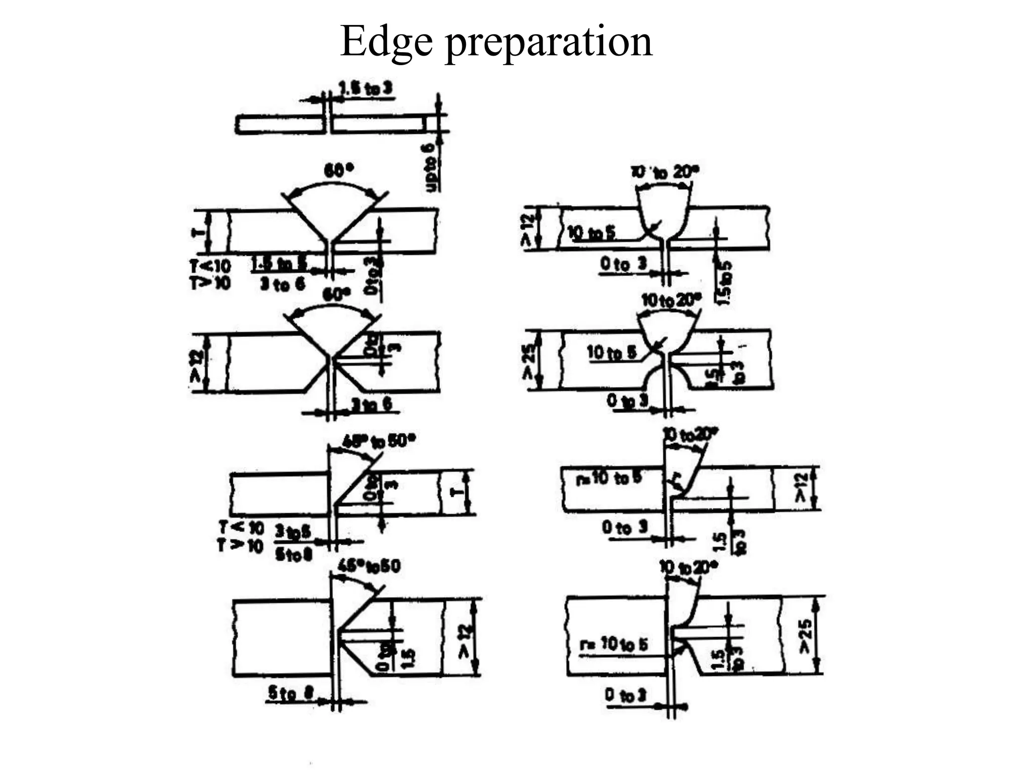 Edge preparation
 