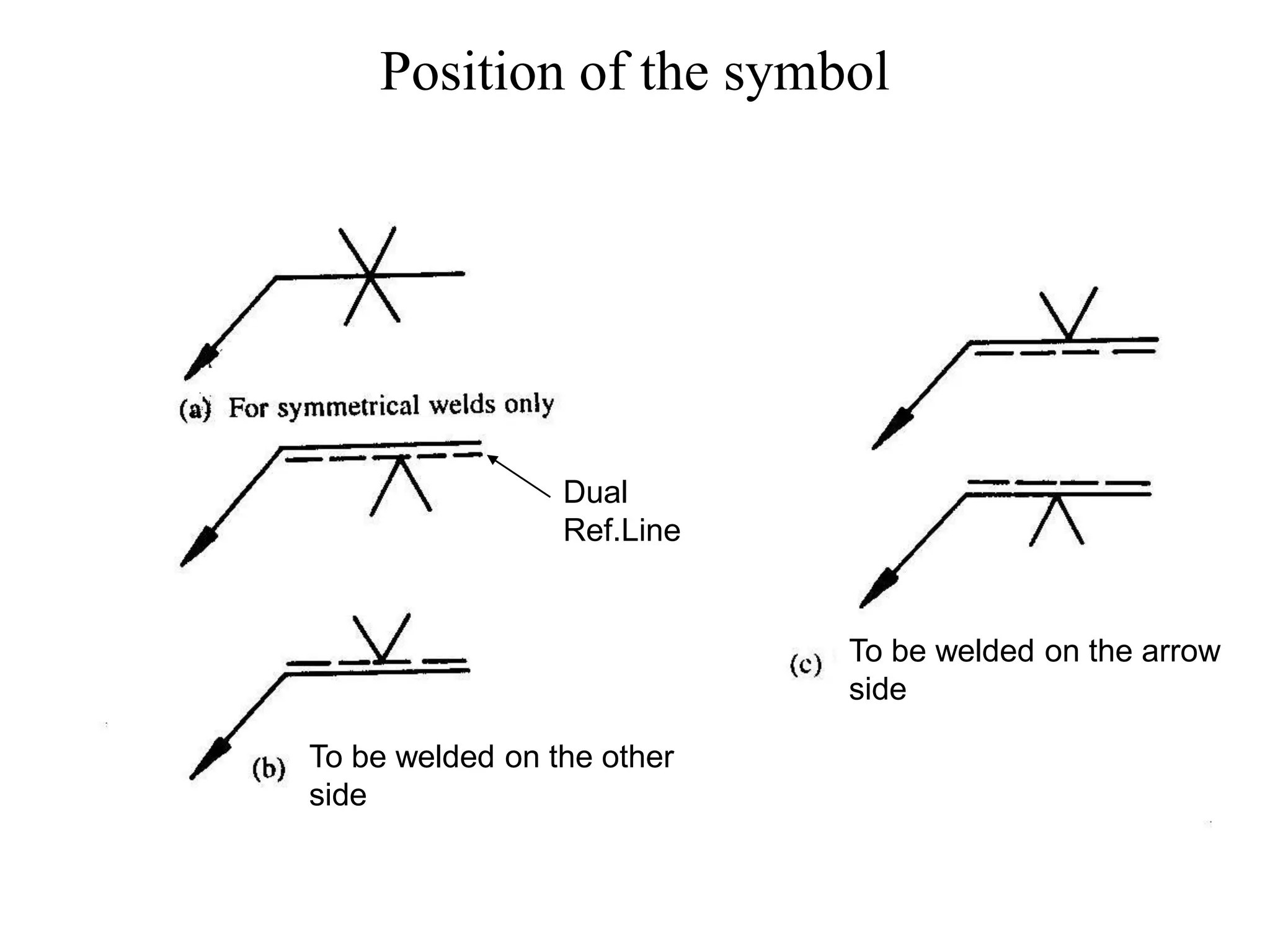 Position of the symbol
Dual
Ref.Line
To be welded on the other
side
To be welded on the arrow
side
 