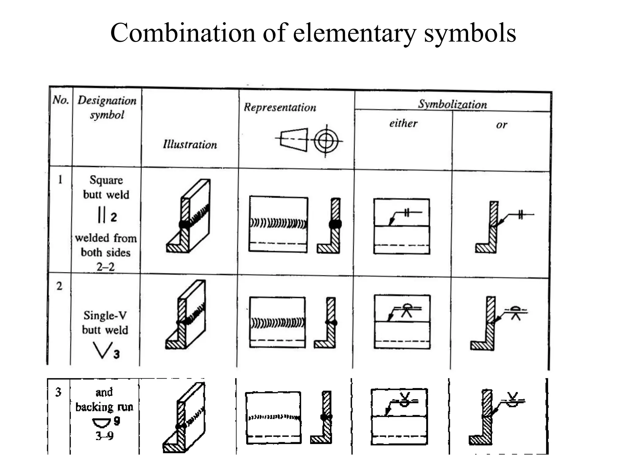Combination of elementary symbols
 
