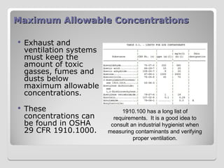 Maximum Allowable Concentrations
Maximum Allowable Concentrations
 Exhaust and
ventilation systems
must keep the
amount of toxic
gasses, fumes and
dusts below
maximum allowable
concentrations.
 These
concentrations can
be found in OSHA
29 CFR 1910.1000.
1910.100 has a long list of
requirements. It is a good idea to
consult an industrial hygienist when
measuring contaminants and verifying
proper ventilation.
 