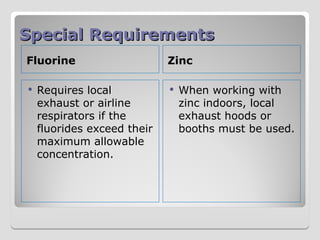 Special Requirements
Special Requirements
Fluorine Zinc
 Requires local
exhaust or airline
respirators if the
fluorides exceed their
maximum allowable
concentration.
 When working with
zinc indoors, local
exhaust hoods or
booths must be used.
 