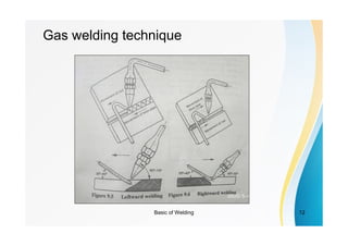 Basic of Welding 12
Gas welding technique
 