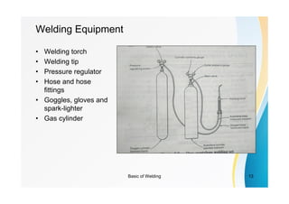 Basic of Welding 13
Welding Equipment
• Welding torch
• Welding tip
• Pressure regulator
• Hose and hose
fittings
• Goggles, gloves and
spark-lighter
• Gas cylinder
 