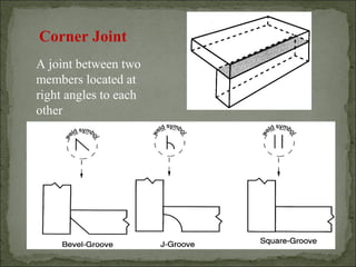 Welding Technology | PPT