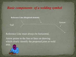 Welding Technology | PPT