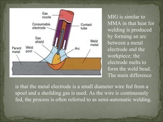 Mig Process Welding Technology | PPT