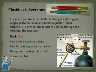Flashback Arrestors
These are positioned on both the fuel gas and oxygen
supply between the hose and the regulator. Their
purpose is to prevent the return of a flame through the
hose into the regulator.
Back Fire
Back fire is a process in which a
Tiny fire particle goes into the cylinder
Through torch and pipe. As a result
It cause big blast.
 
