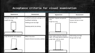 Acceptance criteria for visual examination
8
 