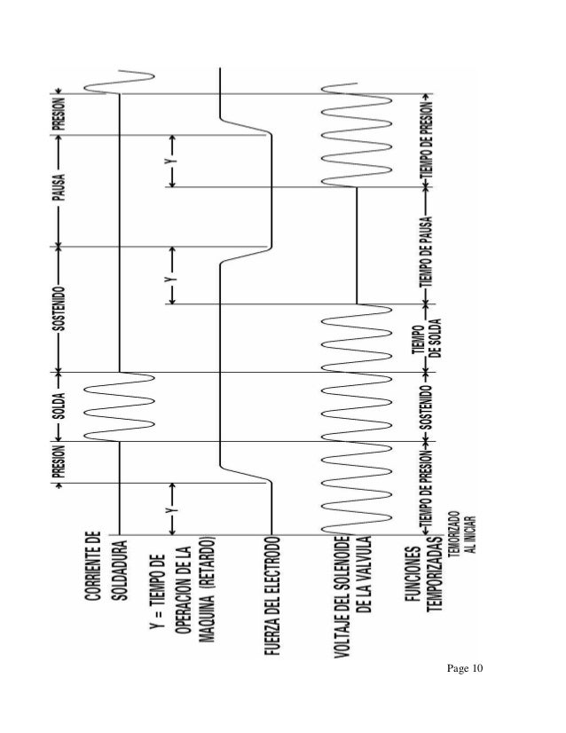 Welding basics spanish