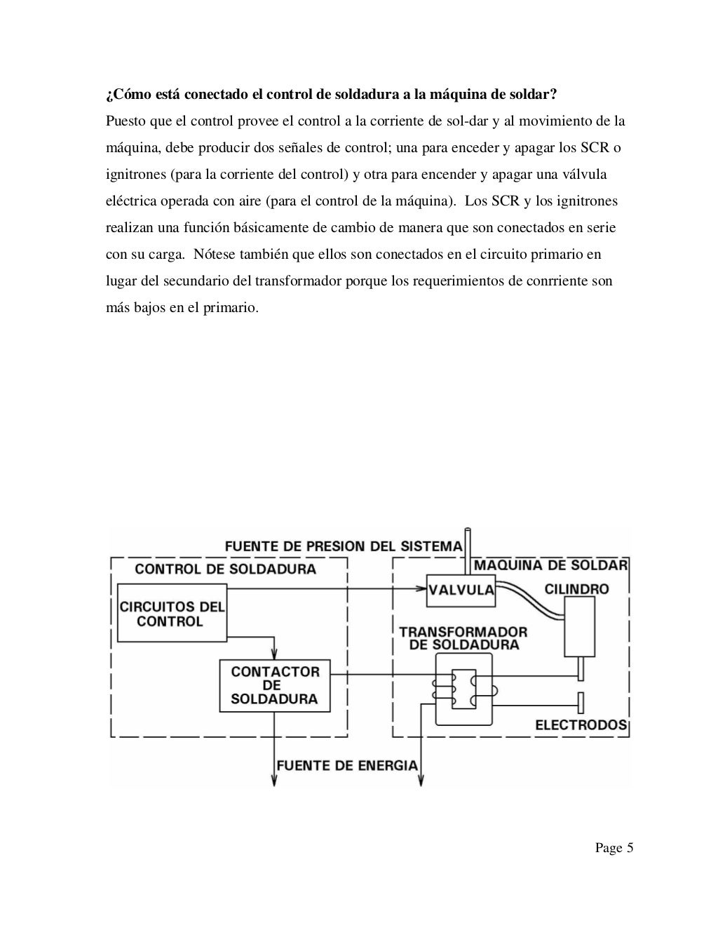 Welding basics spanish