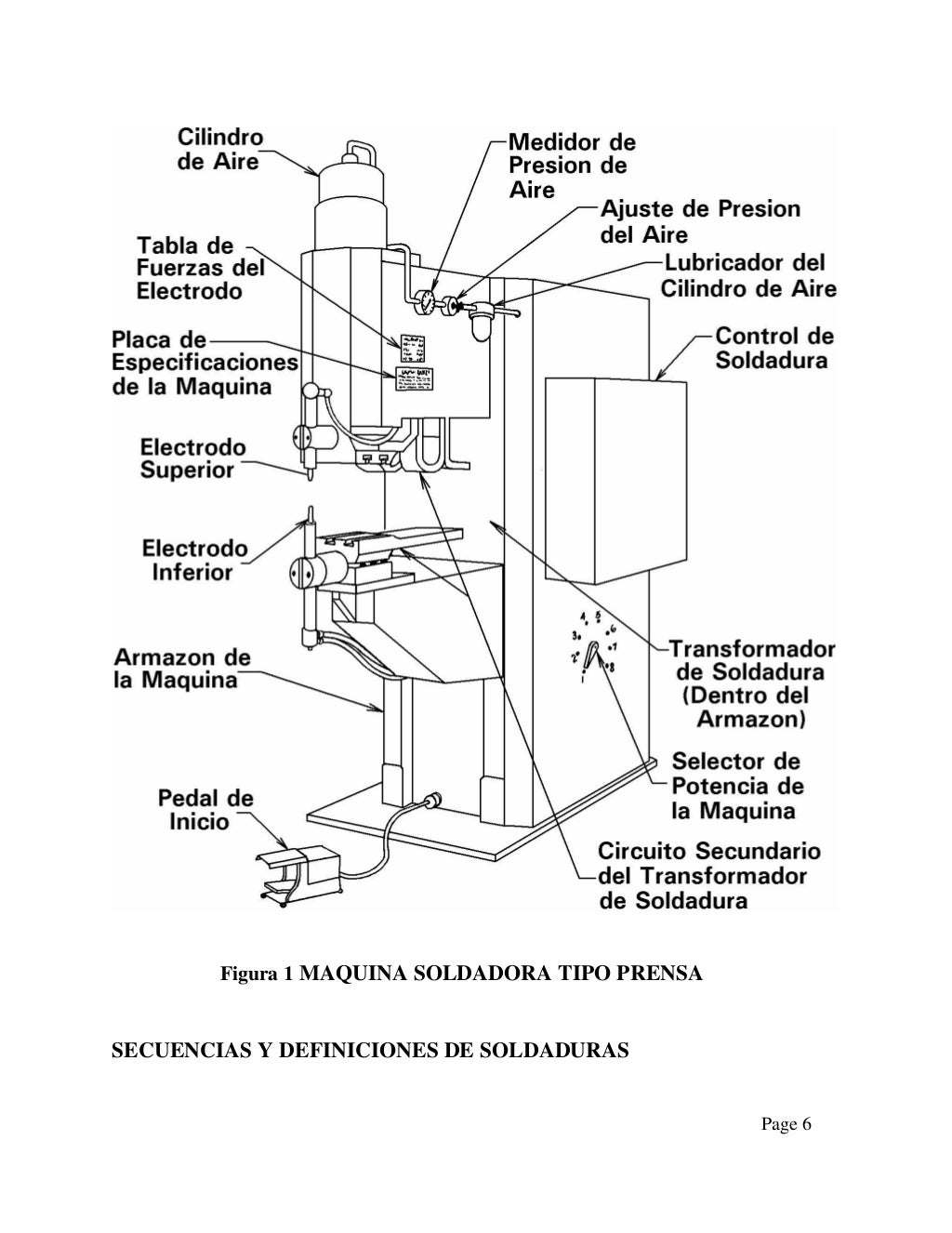 Welding basics spanish