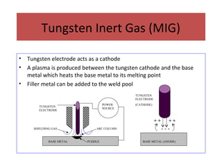 Welding by madhur mahajan | PPT