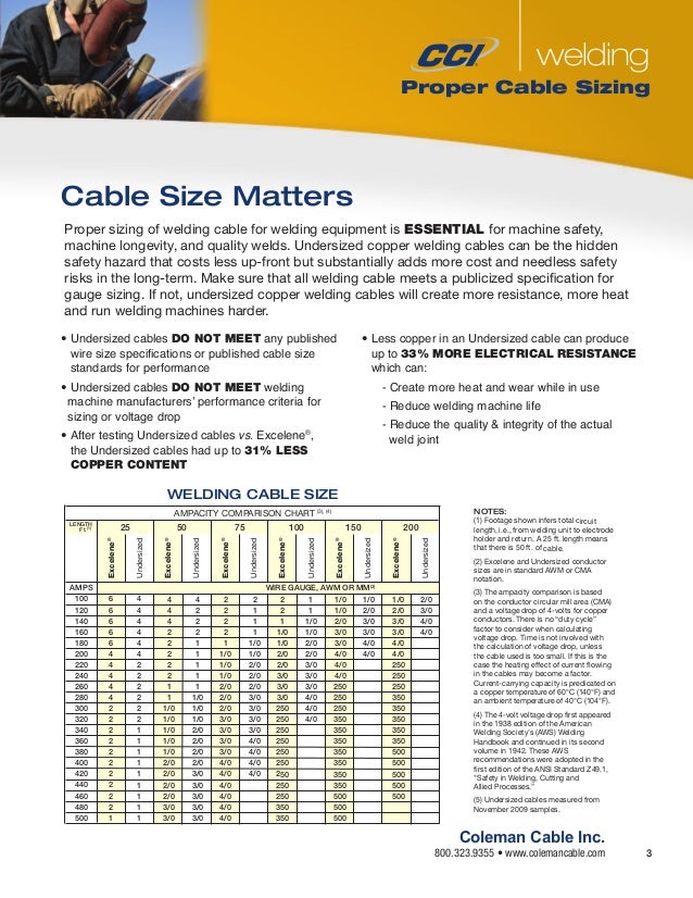 Welding Cable Chart