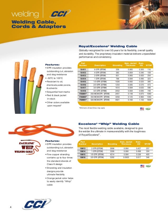 Welding Cable Ampacity Chart Nec