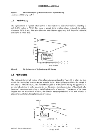 FOR INTERNAL USE ONLY
Figure 7 The austenite region of the iron-iron carbide diagram showing
maximum solubility of up to 2%C
3.2 FERRITE (α)
The region shown in Figure 9 where carbon is dissolved in bcc iron is very narrow, extending to
only 0.02% carbon at 723°C. This phase is termed ferrite or alpha phase. Although the carbon
content of ferrite is very low other elements may dissolve appreciably in it so ferrite cannot be
considered as “pure iron”.
Figure 8 The ferrite region of the iron-iron carbide diagram
3.3 PERITECTIC
The region at the top left portion of the phase diagram enlarged in Figure 10 is where the iron
reverts back to the bcc structure known as delta ferrite. Here again the solubility for carbon is
low, only 0.1 wt.% at 1493°C. The part of the diagram at 0.16% carbon having the appearance of
an inverted eutectoid is called a peritectic. At this point a two phase mixture of liquid and solid
(austenite) transforms on cooling to a single phase solid of austenite. This portion of the phase
diagram will not be discussed in detail, but it should be recognized since it has been invoked to
explain various hot cracking phenomena in welding.
WELDING AND COATING METALLURGY2 11 of 69
 