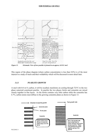 FOR INTERNAL USE ONLY
Figure 11 Schematic View of how pearlite is formed in an approx. 0.4%C steel
This region of the phase diagram (where carbon concentration is less than 0.8%) is of the most
interest to a study of steels and their weldability which will be discussed in more detail later.
3.4.1 PEARLITE GROWTH
A steel with 0.8 wt.% carbon, it will be recalled, transforms on cooling through 723°C to the two
phase eutectoid constituent pearlite. In pearlite the two phases ferrite and cementite are mixed
closely together in fine layers. As the ferrite contains very little carbon while the cementite has
6.7%, carbon atoms must diffuse to the growing cementite plates as shown in Figure 13.
NG AND COATING METALLURGY2 13 of 69
WELDI
 