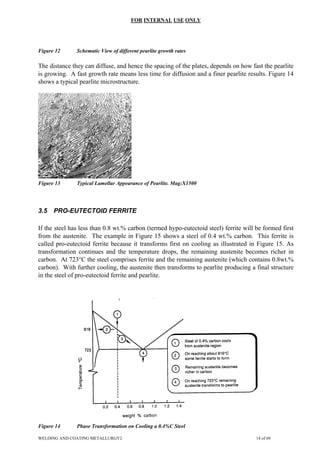 FOR INTERNAL USE ONLY
Figure 12 Schematic View of different pearlite growth rates
The distance they can diffuse, and hence the spacing of the plates, depends on how fast the pearlite
is growing. A fast growth rate means less time for diffusion and a finer pearlite results. Figure 14
shows a typical pearlite microstructure.
Figure 13 Typical Lamellar Appearance of Pearlite. Mag:X1500
3.5 PRO-EUTECTOID FERRITE
If the steel has less than 0.8 wt.% carbon (termed hypo-eutectoid steel) ferrite will be formed first
from the austenite. The example in Figure 15 shows a steel of 0.4 wt.% carbon. This ferrite is
called pro-eutectoid ferrite because it transforms first on cooling as illustrated in Figure 15. As
transformation continues and the temperature drops, the remaining austenite becomes richer in
carbon. At 723°C the steel comprises ferrite and the remaining austenite (which contains 0.8wt.%
carbon). With further cooling, the austenite then transforms to pearlite producing a final structure
in the steel of pro-eutectoid ferrite and pearlite.
Figure 14 Phase Transformation on Cooling a 0.4%C Steel
WELDING AND COATING METALLURGY2 14 of 69
 