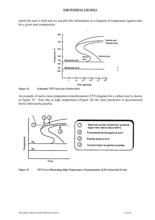 FOR INTERNAL USE ONLY
which the steel is held and we can plot this information on a diagram of temperature against time
for a given steel composition.
Figure 24 Schematic TTT Curve for Carbon Steel
An example of such a time-temperature-transformation (TTT) diagram for a carbon steel is shown
in Figure 25. Note that at high temperatures (Figure 26) the steel transforms to pro-eutectoid
ferrite followed by pearlite.
Figure 25 TTT Curve Illustrating High Temperature Transformation of Pro-Eutectoid Ferrite
WELDING AND COATING METALLURGY2 21 of 69
 
