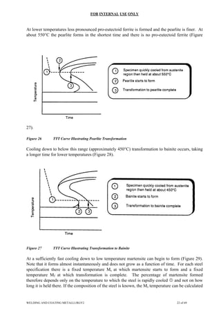 FOR INTERNAL USE ONLY
At lower temperatures less pronounced pro-eutectoid ferrite is formed and the pearlite is finer. At
about 550°C the pearlite forms in the shortest time and there is no pro-eutectoid ferrite (Figure
27).
Figure 26 TTT Curve Illustrating Pearlite Transformation
Cooling down to below this range (approximately 450°C) transformation to bainite occurs, taking
a longer time for lower temperatures (Figure 28).
Figure 27 TTT Curve Illustrating Transformation to Bainite
At a sufficiently fast cooling down to low temperature martensite can begin to form (Figure 29).
Note that it forms almost instantaneously and does not grow as a function of time. For each steel
specification there is a fixed temperature Ms at which martensite starts to form and a fixed
temperature Mf at which transformation is complete. The percentage of martensite formed
therefore depends only on the temperature to which the steel is rapidly cooled c and not on how
long it is held there. If the composition of the steel is known, the Ms temperature can be calculated
WELDING AND COATING METALLURGY2 22 of 69
 