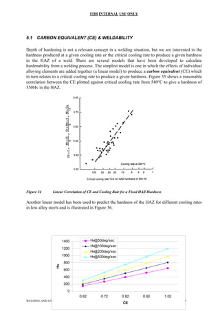 FOR INTERNAL USE ONLY
5.1 CARBON EQUIVALENT (CE) & WELDABILITY
Depth of hardening is not a relevant concept in a welding situation, but we are interested in the
hardness produced at a given cooling rate or the critical cooling rate to produce a given hardness
in the HAZ of a weld. There are several models that have been developed to calculate
hardenability from a welding process. The simplest model is one in which the effects of individual
alloying elements are added together (a linear model) to produce a carbon equivalent (CE) which
in turn relates to a critical cooling rate to produce a given hardness. Figure 35 shows a reasonable
correlation between the CE plotted against critical cooling rate from 540°C to give a hardness of
350Hv in the HAZ.
Figure 34 Linear Correlation of CE and Cooling Rate for a Fixed HAZ Hardness
Another linear model has been used to predict the hardness of the HAZ for different cooling rates
in low alloy steels and is illustrated in Figure 36.
COATING METALLURGY2 28 of 69
0
200
400
600
800
1000
1200
1400
0.62 0.72 0.82 0.92 1.02
CE
Hv
Hv@50deg/sec
Hv@100deg/sec
Hv@200deg/sec
Hv@500deg/sec
WELDING AND
 