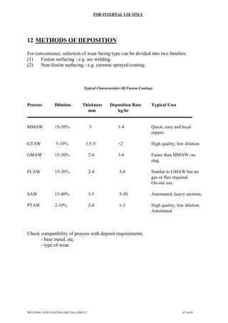 FOR INTERNAL USE ONLY
12 METHODS OF DEPOSITION
For convenience, selection of wear facing type can be divided into two families.
(1) Fusion surfacing - e.g. arc welding.
(2) Non-fusion surfacing - e.g. ceramic sprayed coating.
Typical Characteristics Of Fusion Coatings
Process Dilution Thickness Deposition Rate Typical Uses
mm kg/hr
MMAW 15-30% 3 1-4 Quick, easy and local
repairs.
GTAW 5-10% 1.5-5 <2 High quality; low dilution
GMAW 15-30% 2-4 3-6 Faster than MMAW; no
slag.
FCAW 15-30% 2-4 3-8 Similar to GMAW but no
gas or flux required.
On-site use.
SAW 15-40% 3-5 5-30 Automated; heavy sections.
PTAW 2-10% 2-4 1-5 High quality; low dilution.
Automated.
Check compatibility of process with deposit requirements.
- base metal, etc.
- type of wear.
WELDING AND COATING METALLURGY2 47 of 69
 