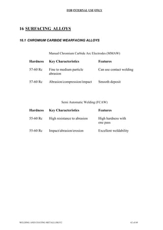 FOR INTERNAL USE ONLY
16 SURFACING ALLOYS
16.1 CHROMIUM CARBIDE WEARFACING ALLOYS
Manual Chromium Carbide Arc Electrodes (MMAW)
Hardness Key Characteristics Features
57-60 Rc Fine to medium particle Can use contact welding
abrasion
57-60 Rc Abrasion/compression/impact Smooth deposit
Semi Automatic Welding (FCAW)
Hardness Key Characteristics Features
55-60 Rc High resistance to abrasion High hardness with
one pass
55-60 Rc Impact/abrasion/erosion Excellent weldability
WELDING AND COATING METALLURGY2 62 of 69
 