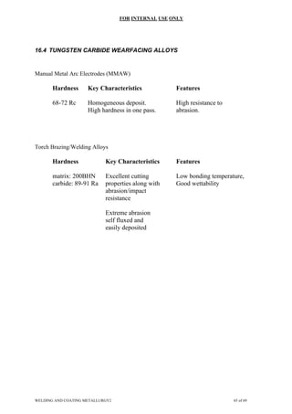 FOR INTERNAL USE ONLY
16.4 TUNGSTEN CARBIDE WEARFACING ALLOYS
Manual Metal Arc Electrodes (MMAW)
Hardness Key Characteristics Features
68-72 Rc Homogeneous deposit. High resistance to
High hardness in one pass. abrasion.
Torch Brazing/Welding Alloys
Hardness Key Characteristics Features
matrix: 200BHN Excellent cutting Low bonding temperature,
carbide: 89-91 Ra properties along with Good wettability
abrasion/impact
resistance
Extreme abrasion
self fluxed and
easily deposited
WELDING AND COATING METALLURGY2 65 of 69
 