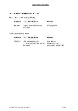 FOR INTERNAL USE ONLY
16.5 NI BASED WEARFACING ALLOYS
Manual Metal Arc Electrodes (MMAW)
Hardness Key Characteristics Features
15-35Rc Impact, heat and corrosion Hot toughness
resistance
Torch Brazing/Welding Alloys
Hardness Key Characteristics Features
55-62 Rc Non magnetic deposits Low bonding
for wear due to friction and/or temperature; can
corrosion also be used with GTAW
WELDING AND COATING METALLURGY2 66 of 69
 