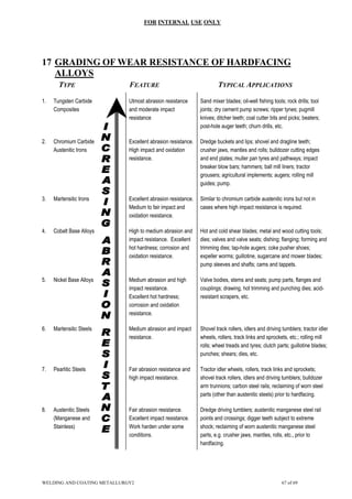 FOR INTERNAL USE ONLY
17 GRADING OF WEAR RESISTANCE OF HARDFACING
ALLOYS
TYPE FEATURE TYPICAL APPLICATIONS
1. Tungsten Carbide
Composites
Utmost abrasion resistance
and moderate impact
resistance
Sand mixer blades; oil-well fishing tools; rock drills; tool
joints; dry cement pump screws; ripper tynes; pugmill
knives; ditcher teeth; coal cutter bits and picks; beaters;
post-hole auger teeth; churn drills, etc.
2. Chromium Carbide
Austenitic Irons
Excellent abrasion resistance.
High impact and oxidation
resistance.
Dredge buckets and lips; shovel and dragline teeth;
crusher jaws, mantles and rolls; bulldozer cutting edges
and end plates; muller pan tyres and pathways; impact
breaker blow bars; hammers; ball mill liners; tractor
grousers; agricultural implements; augers; rolling mill
guides; pump.
3. Martensitic Irons Excellent abrasion resistance.
Medium to fair impact and
oxidation resistance.
Similar to chromium carbide austenitic irons but not in
cases where high impact resistance is required.
4. Cobalt Base Alloys High to medium abrasion and
impact resistance. Excellent
hot hardness; corrosion and
oxidation resistance.
Hot and cold shear blades; metal and wood cutting tools;
dies; valves and valve seats; dishing; flanging; forming and
trimming dies; tap-hole augers; coke pusher shoes;
expeller worms; guillotine, sugarcane and mower blades;
pump sleeves and shafts; cams and tappets.
5. Nickel Base Alloys Medium abrasion and high
impact resistance.
Excellent hot hardness;
corrosion and oxidation
resistance.
Valve bodies, stems and seats; pump parts, flanges and
couplings; drawing, hot trimming and punching dies; acid-
resistant scrapers, etc.
6. Martensitic Steels Medium abrasion and impact
resistance.
Shovel track rollers, idlers and driving tumblers; tractor idler
wheels, rollers, track links and sprockets, etc.; rolling mill
rolls; wheel treads and tyres; clutch parts; guillotine blades;
punches; shears; dies, etc.
7. Pearlitic Steels Fair abrasion resistance and
high impact resistance.
Tractor idler wheels, rollers, track links and sprockets;
shovel track rollers, idlers and driving tumblers; bulldozer
arm trunnions; carbon steel rails; reclaiming of worn steel
parts (other than austenitic steels) prior to hardfacing.
8. Austenitic Steels
(Manganese and
Stainless)
Fair abrasion resistance.
Excellent impact resistance.
Work harden under some
conditions.
Dredge driving tumblers; austenitic manganese steel rail
points and crossings; digger teeth subject to extreme
shock; reclaiming of worn austenitic manganese steel
parts, e.g. crusher jaws, mantles, rolls, etc., prior to
hardfacing.
WELDING AND COATING METALLURGY2 67 of 69
 