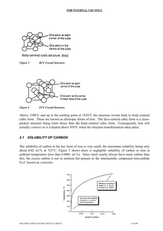 FOR INTERNAL USE ONLY
Figure 3 BCC Crystal Structure
Figure 4 FCC Crystal Structure
Above 1390°C and up to the melting point at 1534°C the structure reverts back to body-centred
cubic form. These are known as allotropic forms of iron. The face-centred cubic form is a close-
packed structure being more dense than the body-centred cubic form. Consequently iron will
actually contract as it is heated above 910°C when the structure transformation takes place.
2.1 SOLUBILITY OF CARBON
The solubility of carbon in the bcc form of iron is very small, the maximum solubility being only
about 0.02 wt.% at 723°C. Figure 5 shows there is negligible solubility of carbon in iron at
ambient temperature (less than 0.0001 wt.%). Since steels nearly always have more carbon than
this, the excess carbon is not in solution but present as the intermetallic compound iron-carbide
Fe3C known as cementite.
`
WELDING AND COATING METALLURGY2 8 of 69
 