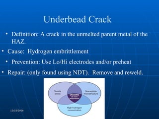 Definition: A crack in the unmelted parent metal of the HAZ. Cause:  Hydrogen embrittlement Prevention: Use Lo/Hi electrodes and/or preheat Repair: (only found using NDT).  Remove and reweld. Underbead Crack 
