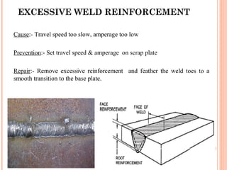 EXCESSIVE WELD REINFORCEMENT
Cause:- Travel speed too slow, amperage too low
Prevention:- Set travel speed & amperage on s...